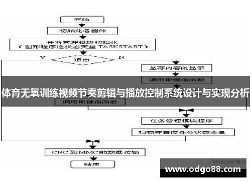 体育无氧训练视频节奏剪辑与播放控制系统设计与实现分析
