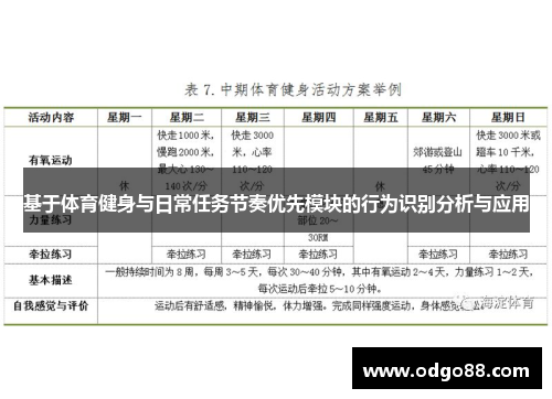 基于体育健身与日常任务节奏优先模块的行为识别分析与应用