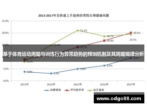 基于体育运动周期与训练行为异常趋势的预测机制及其周期规律分析